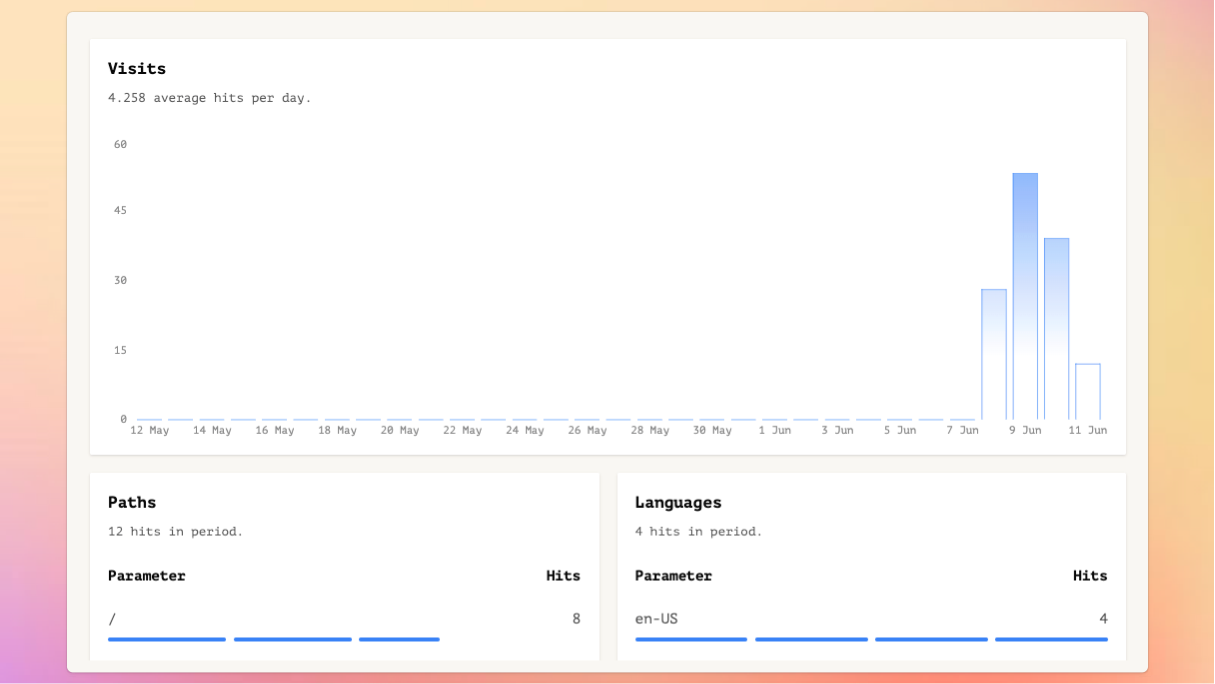 MetricsWave Dashboard