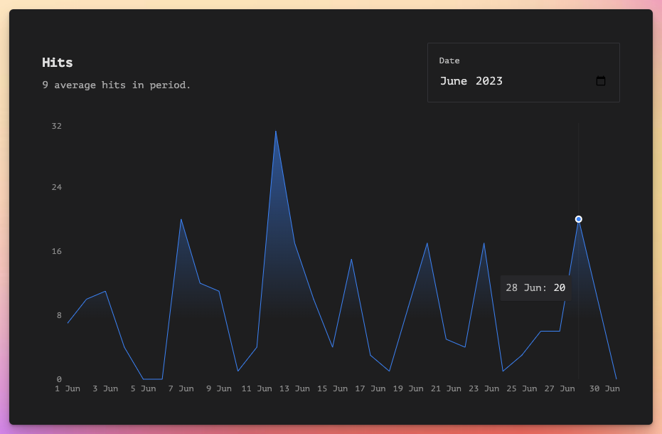 Deployment Stats with MetricsWave and LaravelForge