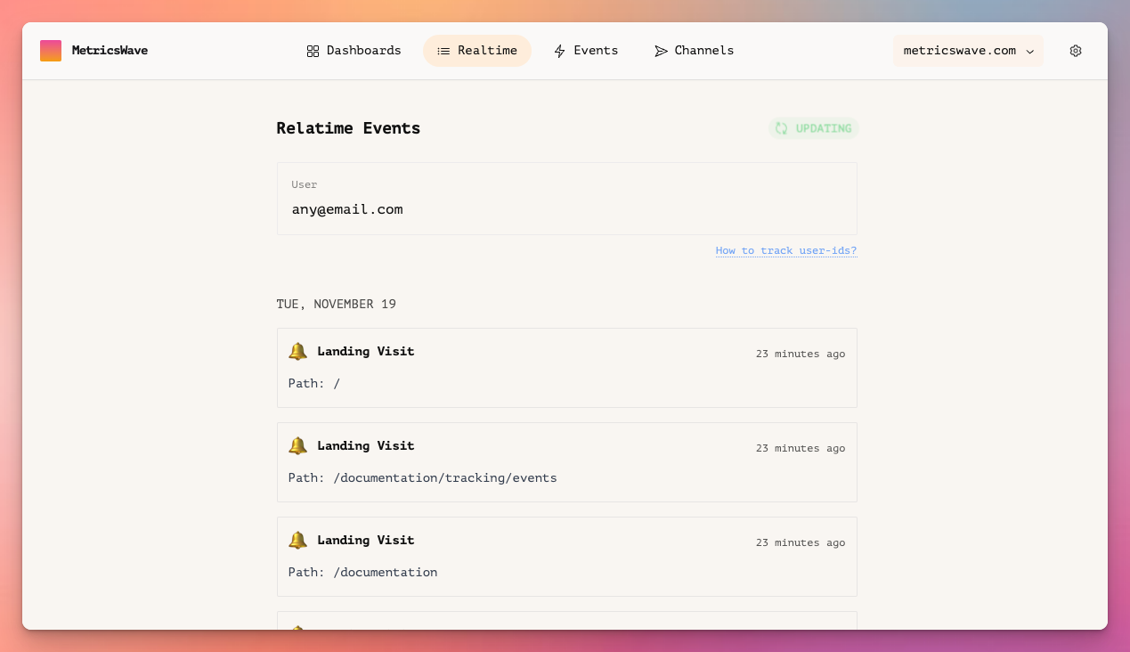 User realtime timeline - MetricsWave